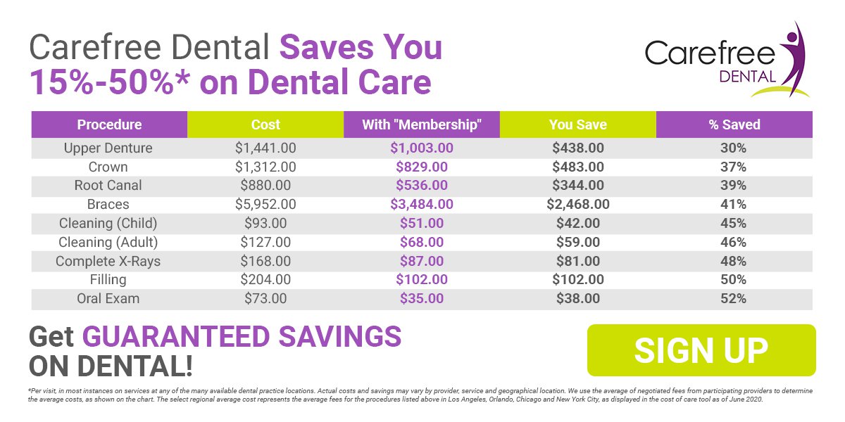Dental discount plans can save you money, unlike dental payment plans.